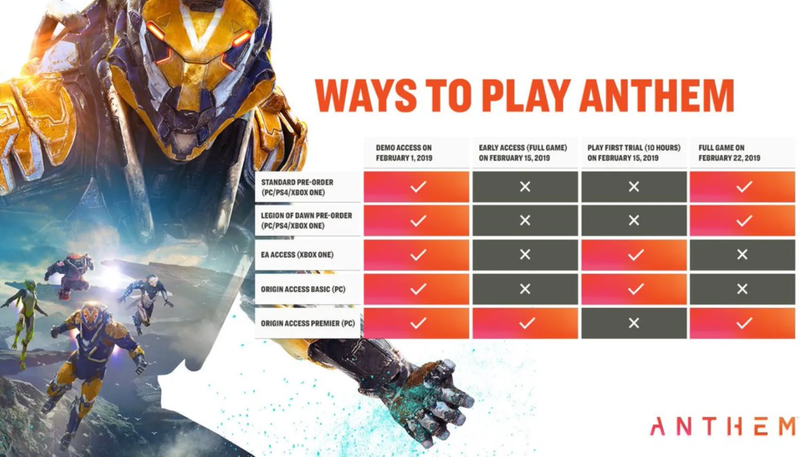 Illustration for article titled Anthem Has Me Wondering What A 'Release Date' Even Is Anymore